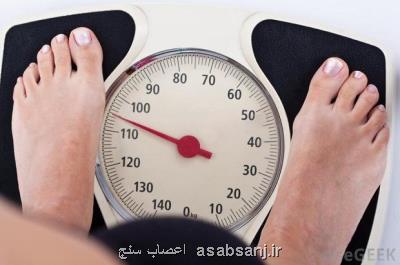 خطرات لاغری با داروهای گیاهی بدون مجوز