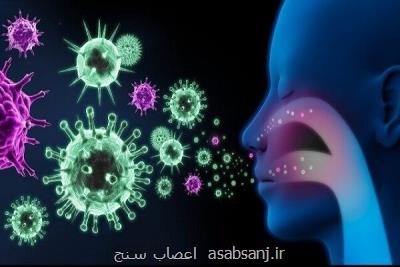 دهانشویه ها ریسك گسترش كرونا ویروس جدید را كم می كنند